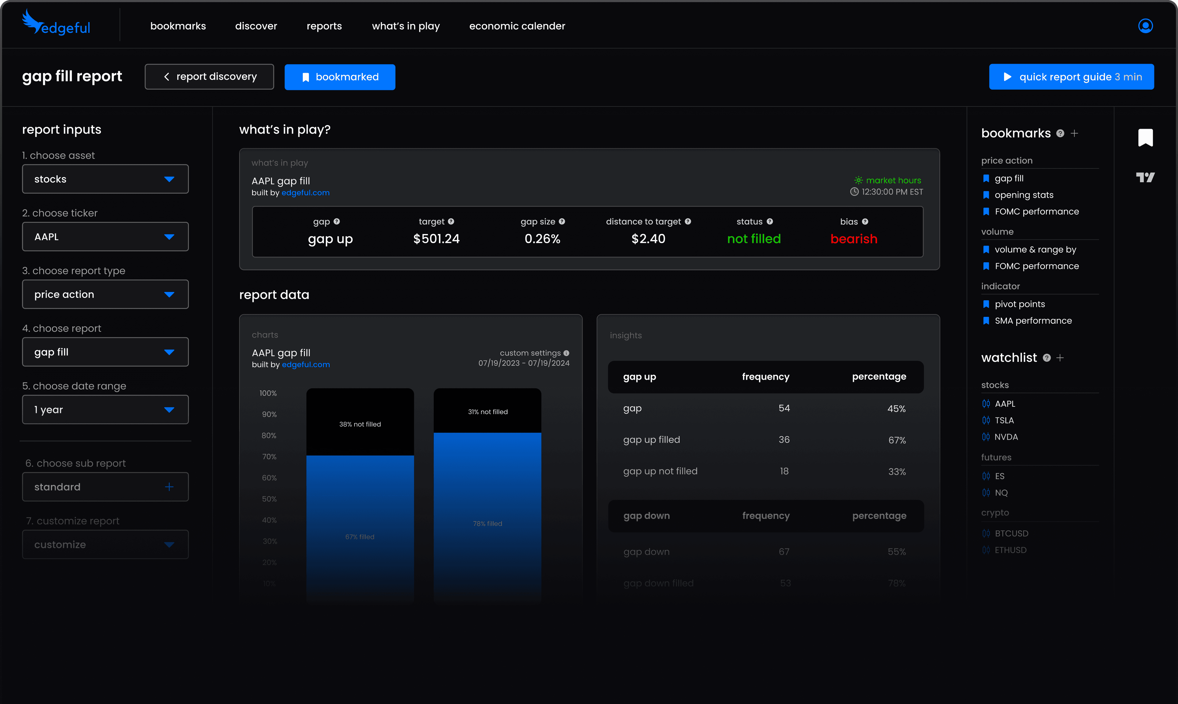 technical analysis dashboard featuring custom reports