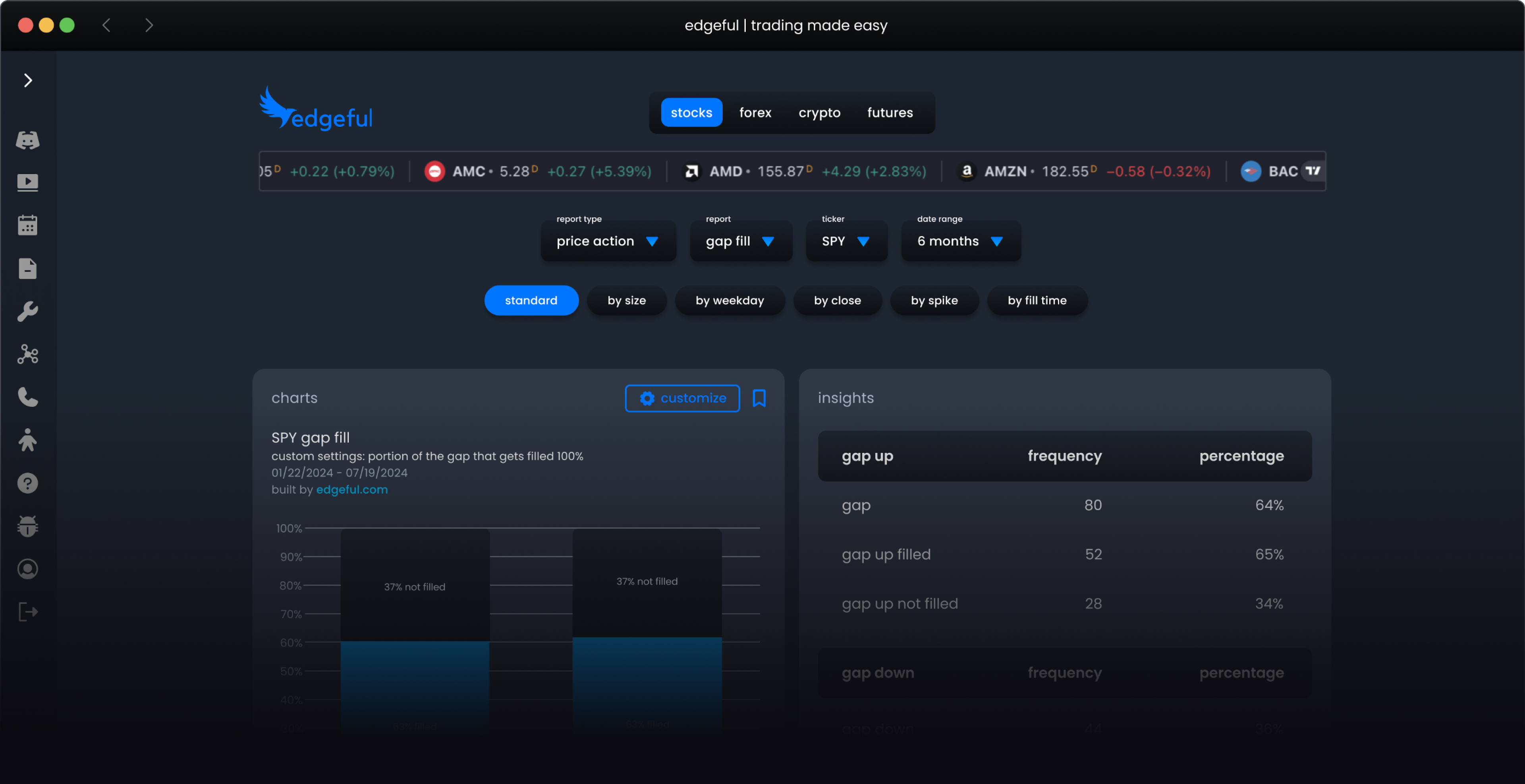 technical analysis dashboard featuring custom reports