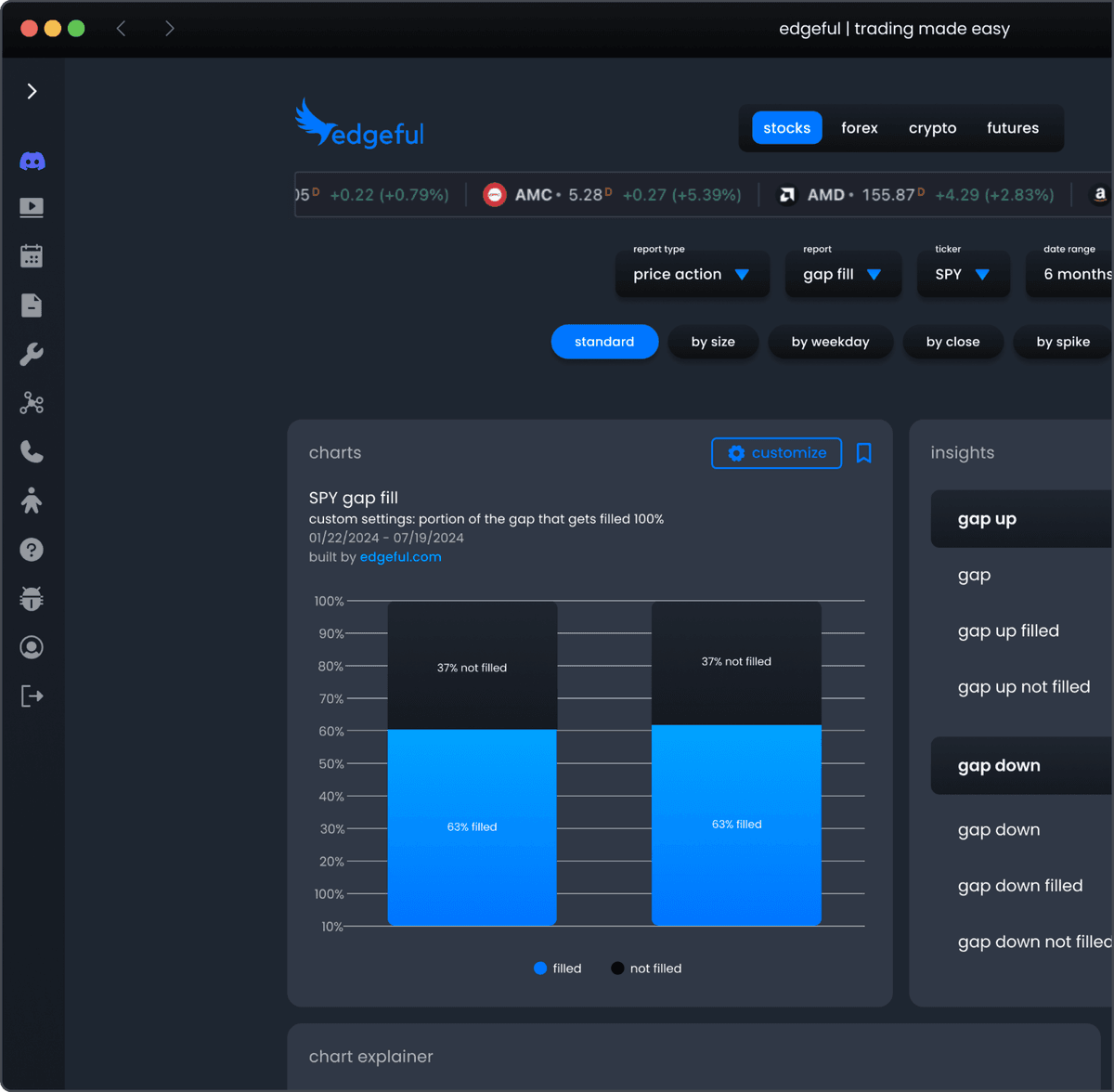 dashboard example