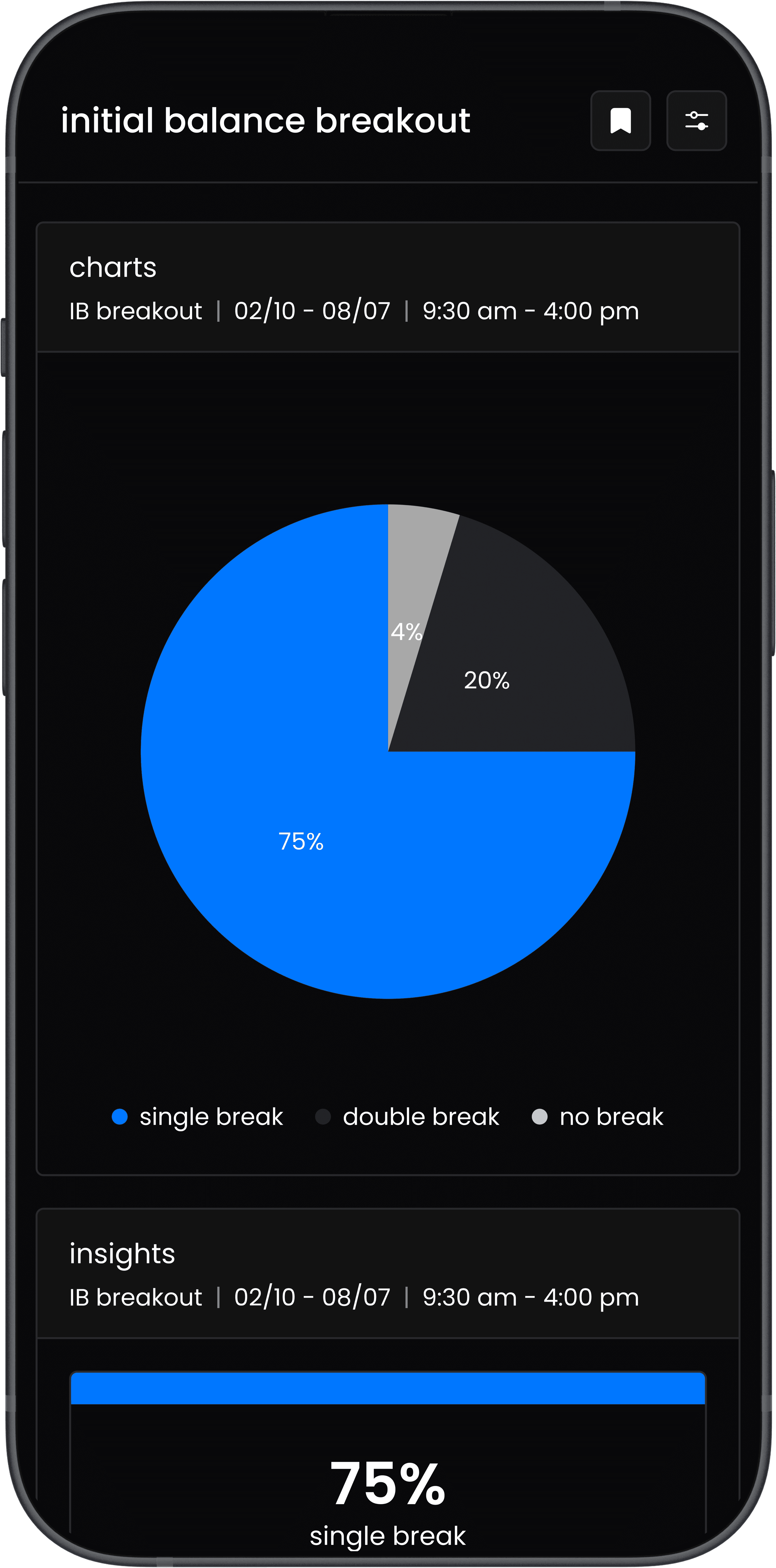 edgeful showing the initial balance breakout report with charts and insights