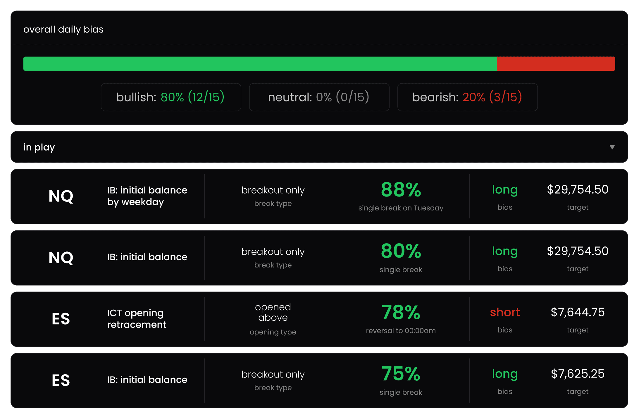 what's in play table showing live bias, probability, and targets per setup
