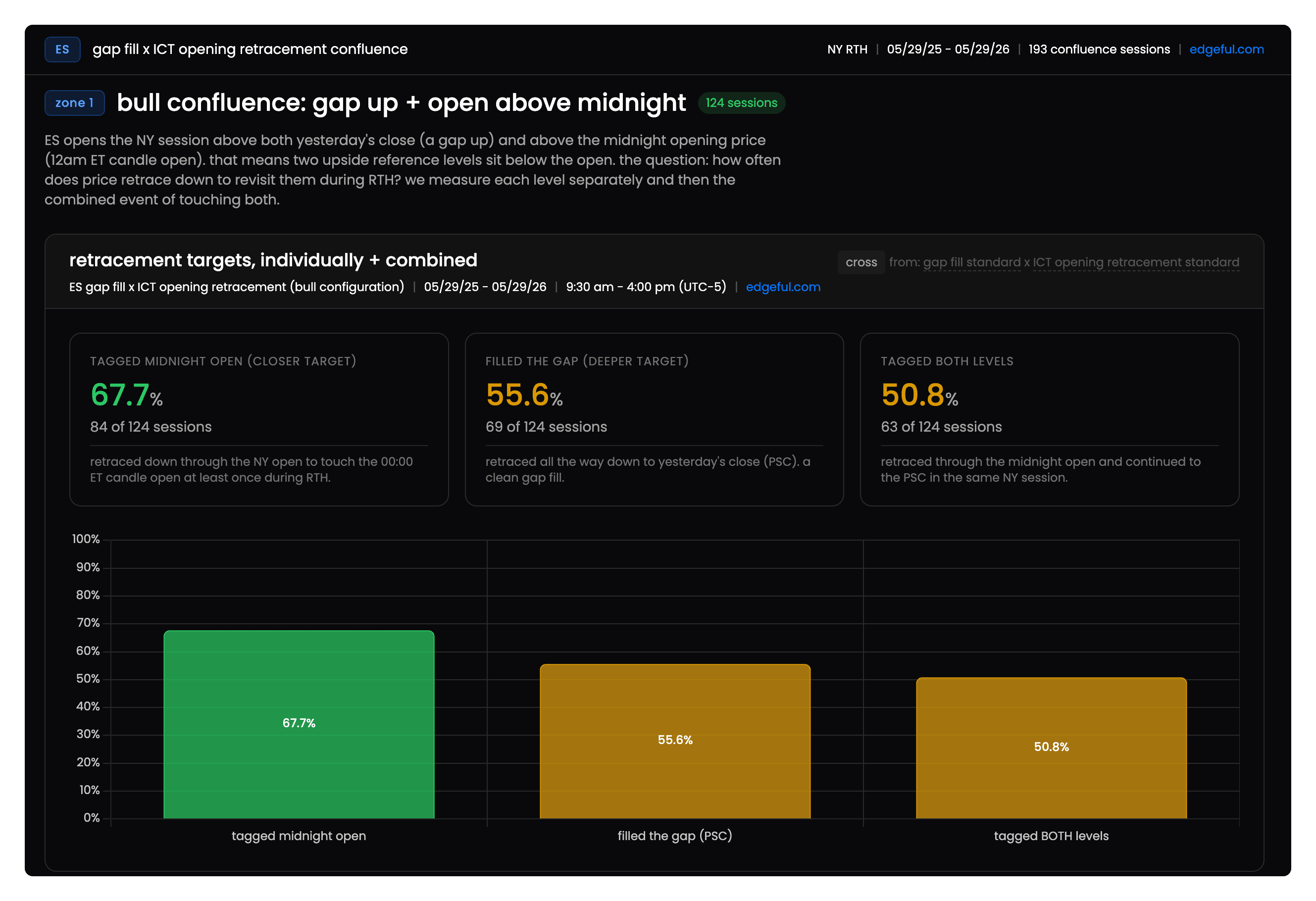 dashboard the agent built. outside days × gap fill reversal chain on ES.