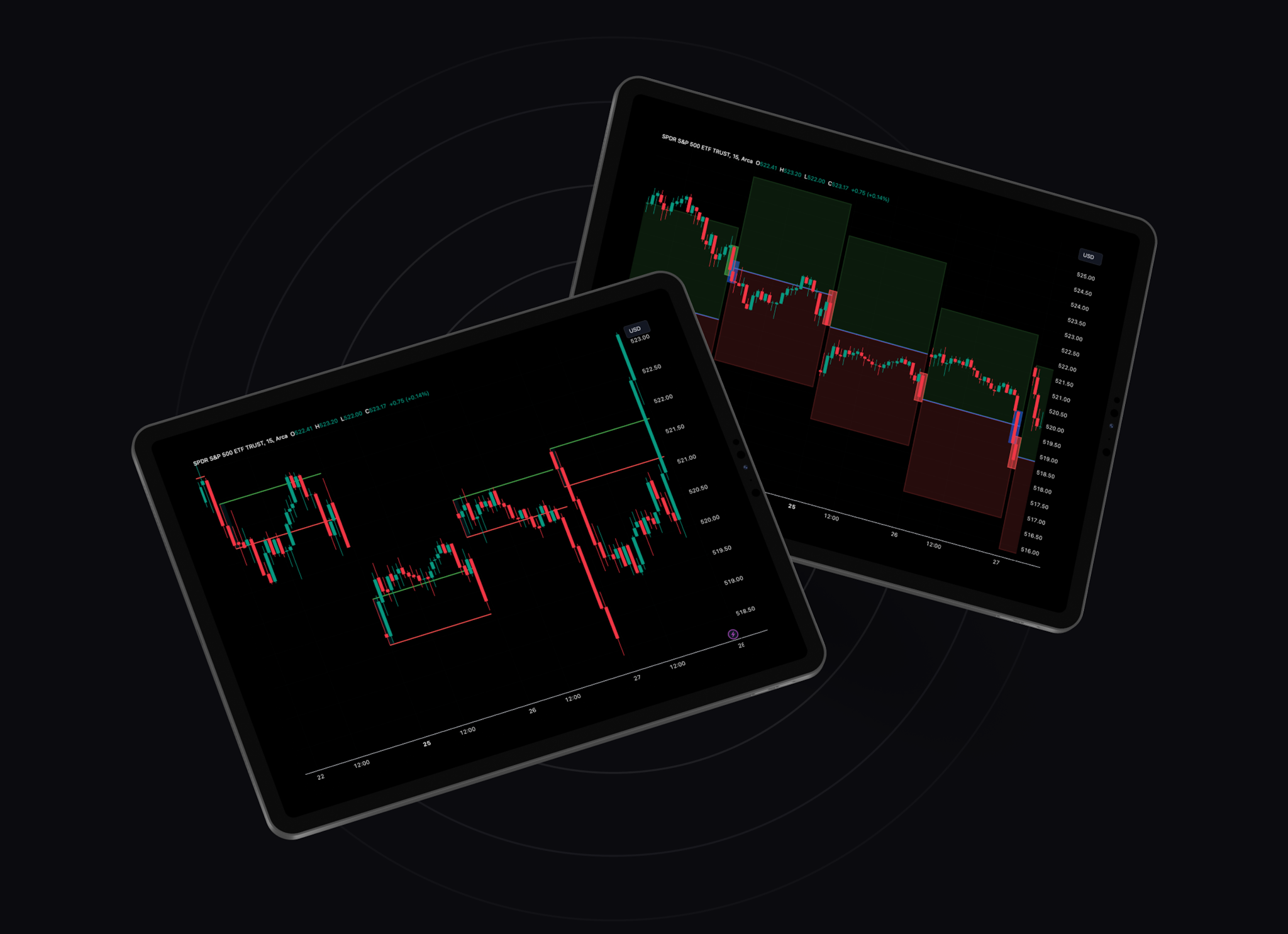 tradingview indicators graphic